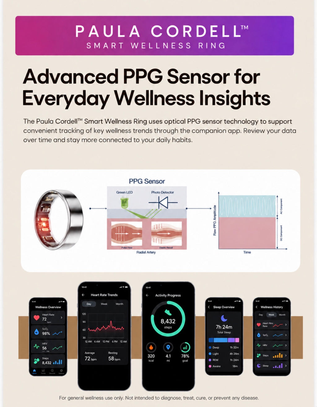 Paula Cordell™ Smart Wellness Ring | Advanced Health Tracking